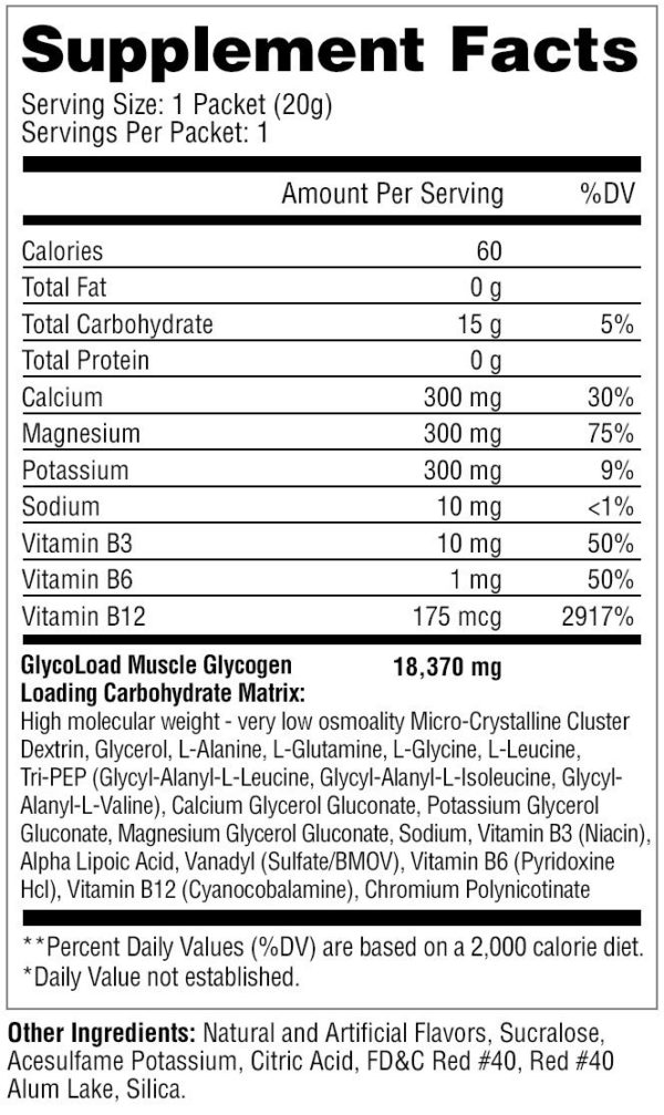 glycoload