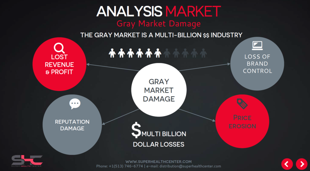 gray market